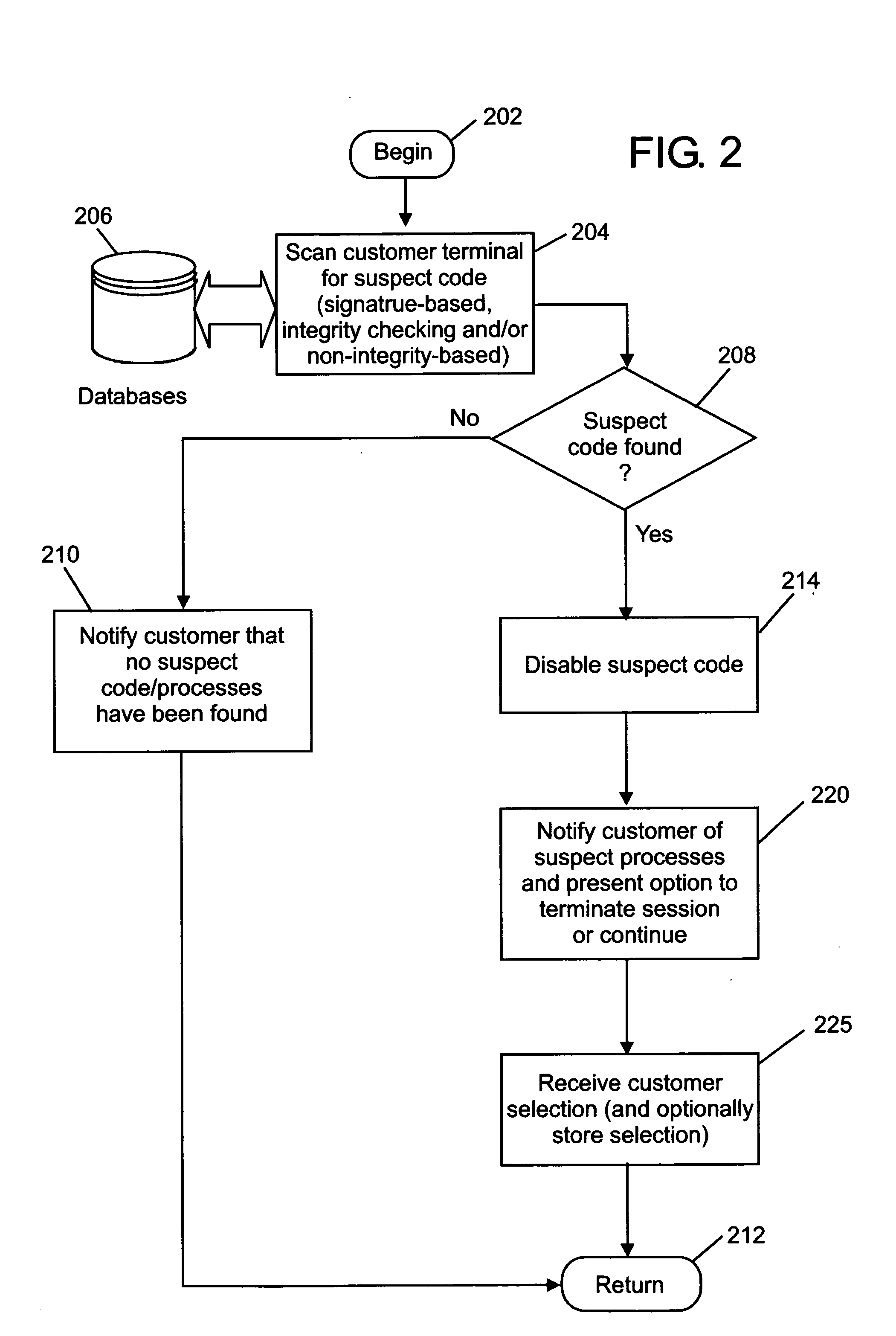 Active disablement of malicious code in association with the provision of on-line financial services