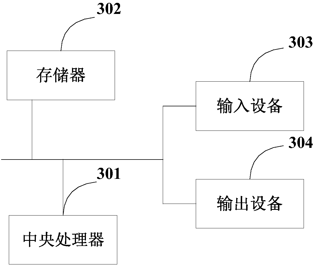 Touch feedback method, equipment, computer readable storage medium and computer device