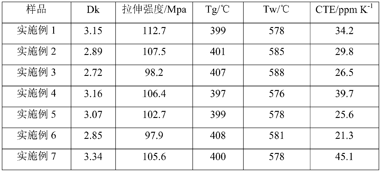 Low-dielectric-constant polyimide hybridized film and application thereof