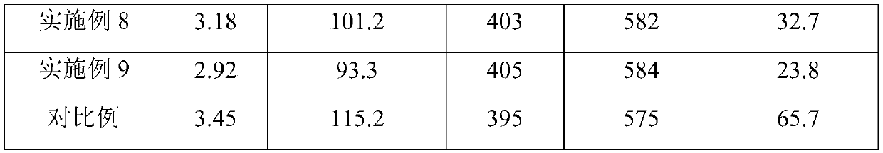 Low-dielectric-constant polyimide hybridized film and application thereof