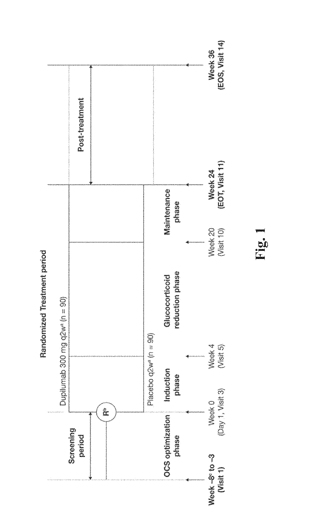 Methods for treating or preventing asthma by administering an il-4r antagonist