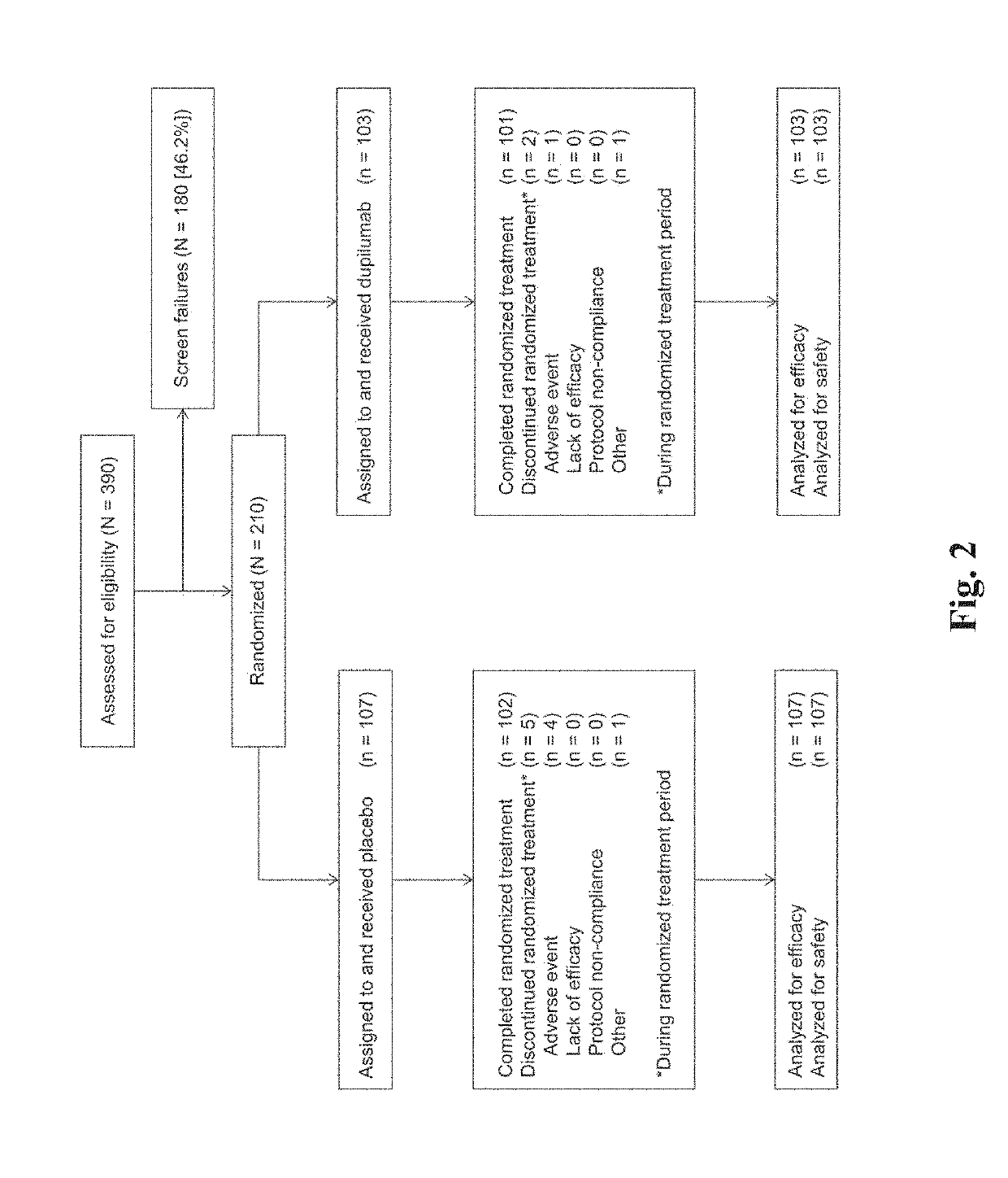 Methods for treating or preventing asthma by administering an il-4r antagonist