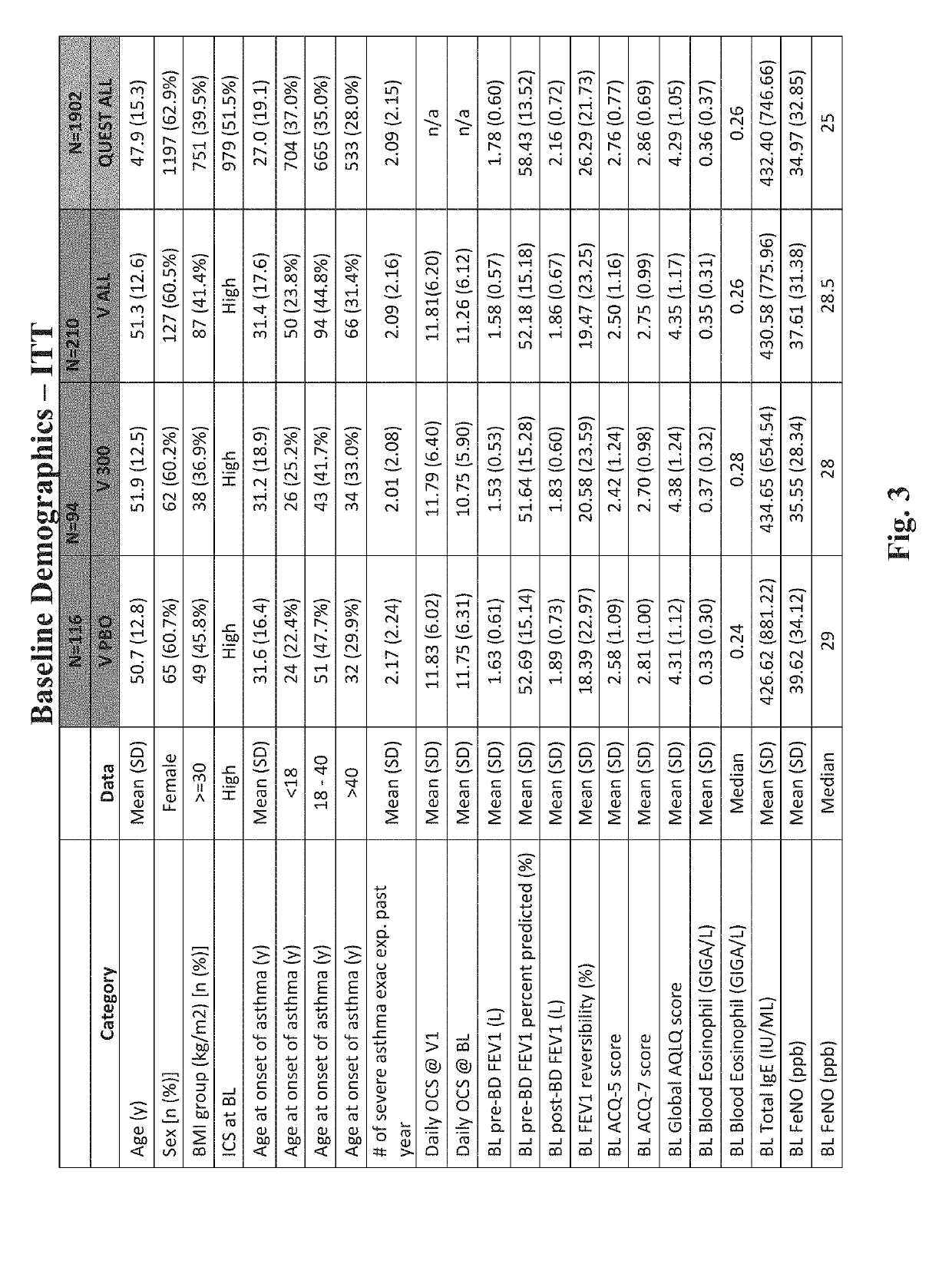 Methods for treating or preventing asthma by administering an il-4r antagonist