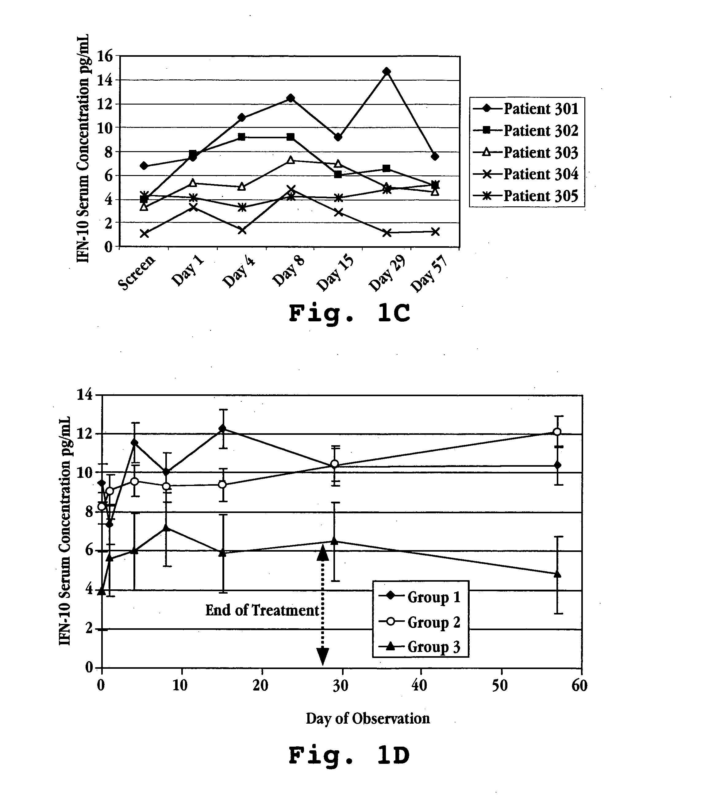 Method of optimizing treatment with interferon-tau