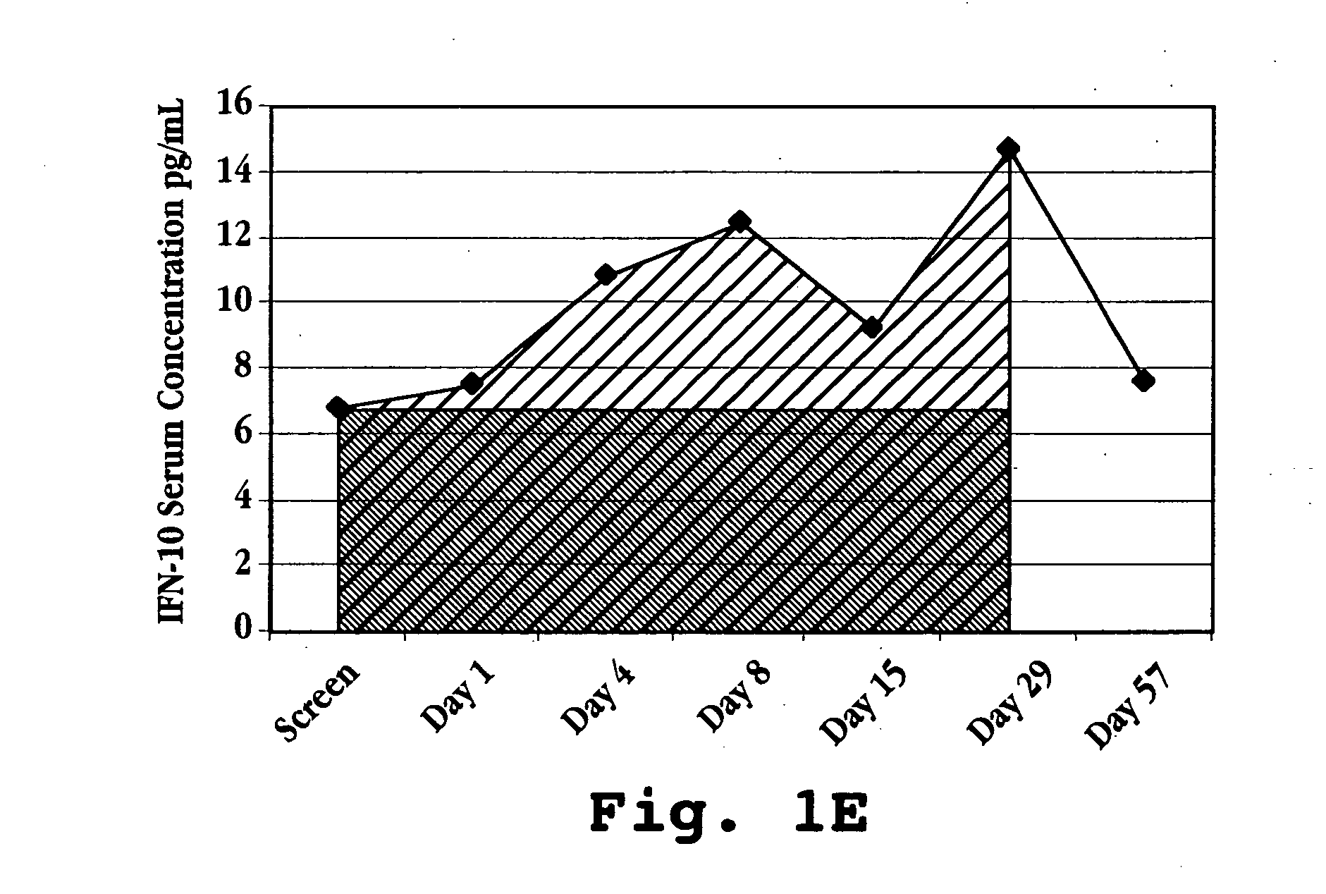 Method of optimizing treatment with interferon-tau