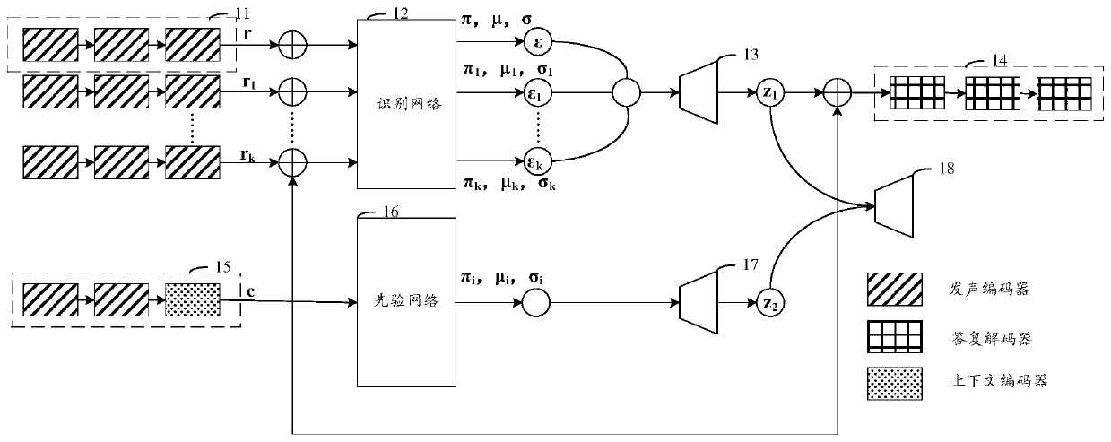 Training method of dialogue generation model and dialogue generation method and device