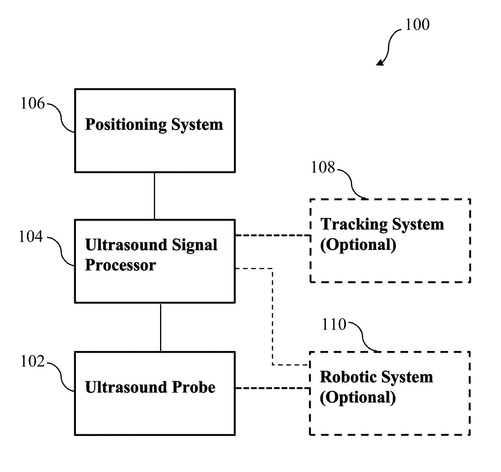 Synthetic aperture ultrasound system