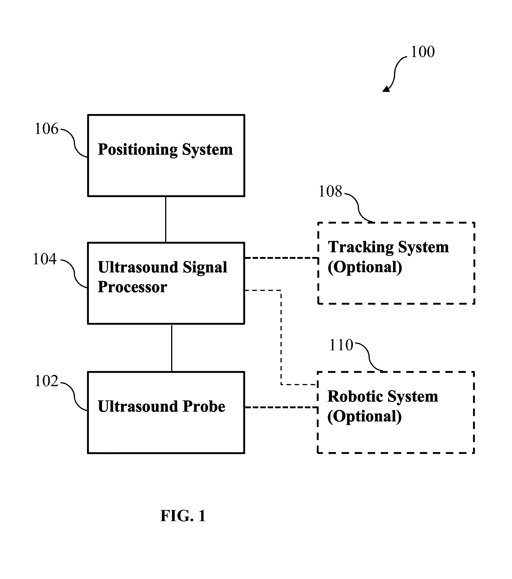 Synthetic aperture ultrasound system