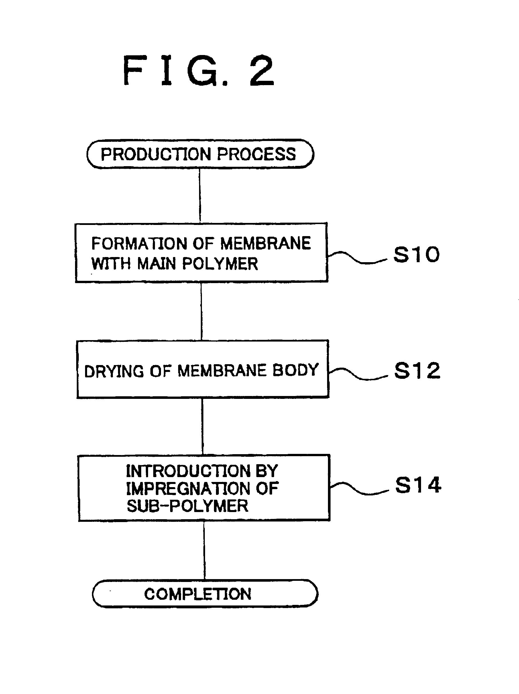 Polymer electrolyte membrane and method of production thereof