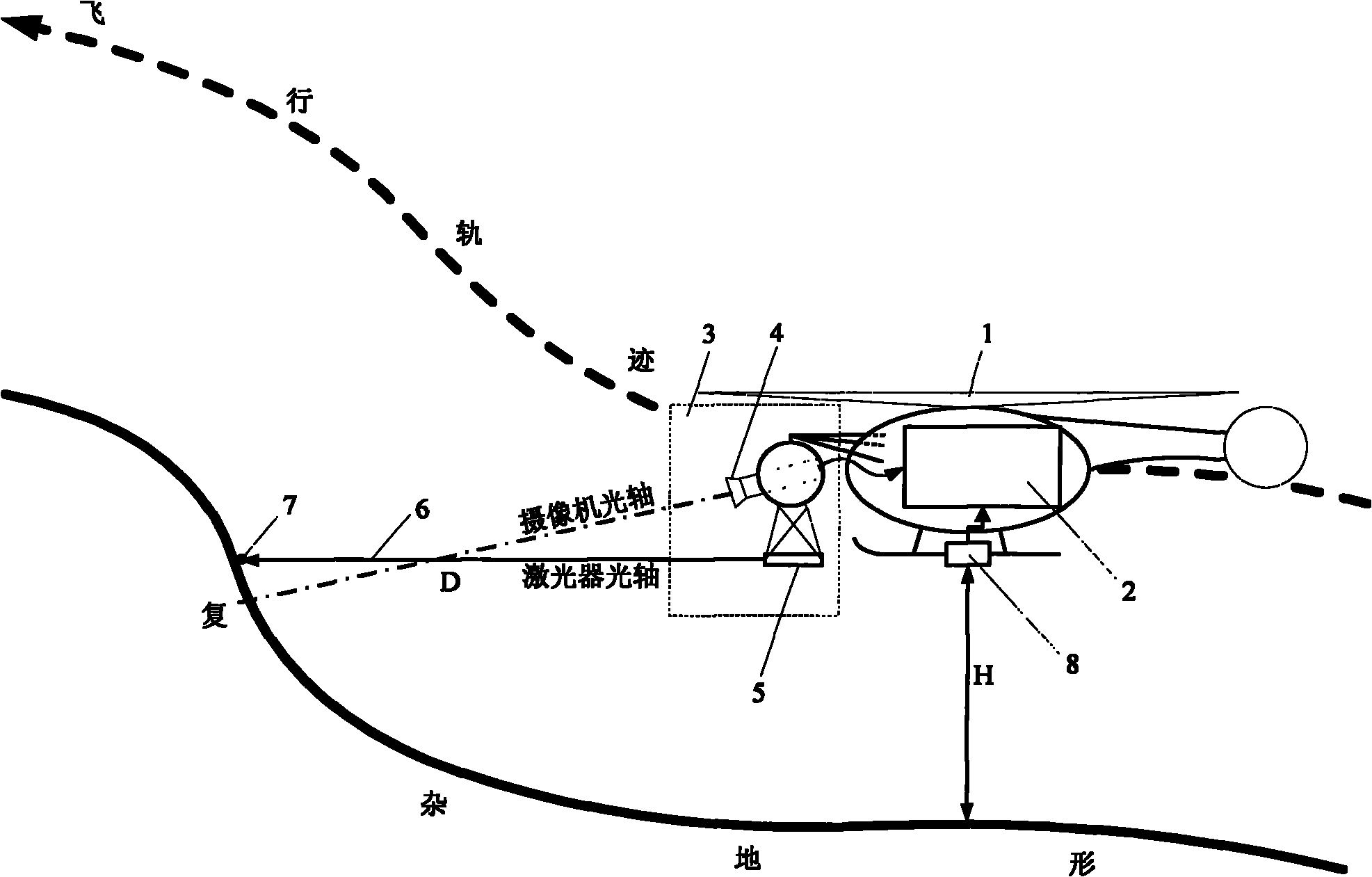 Laser probing and image identification based terrain tracking method for unmanned helicopter