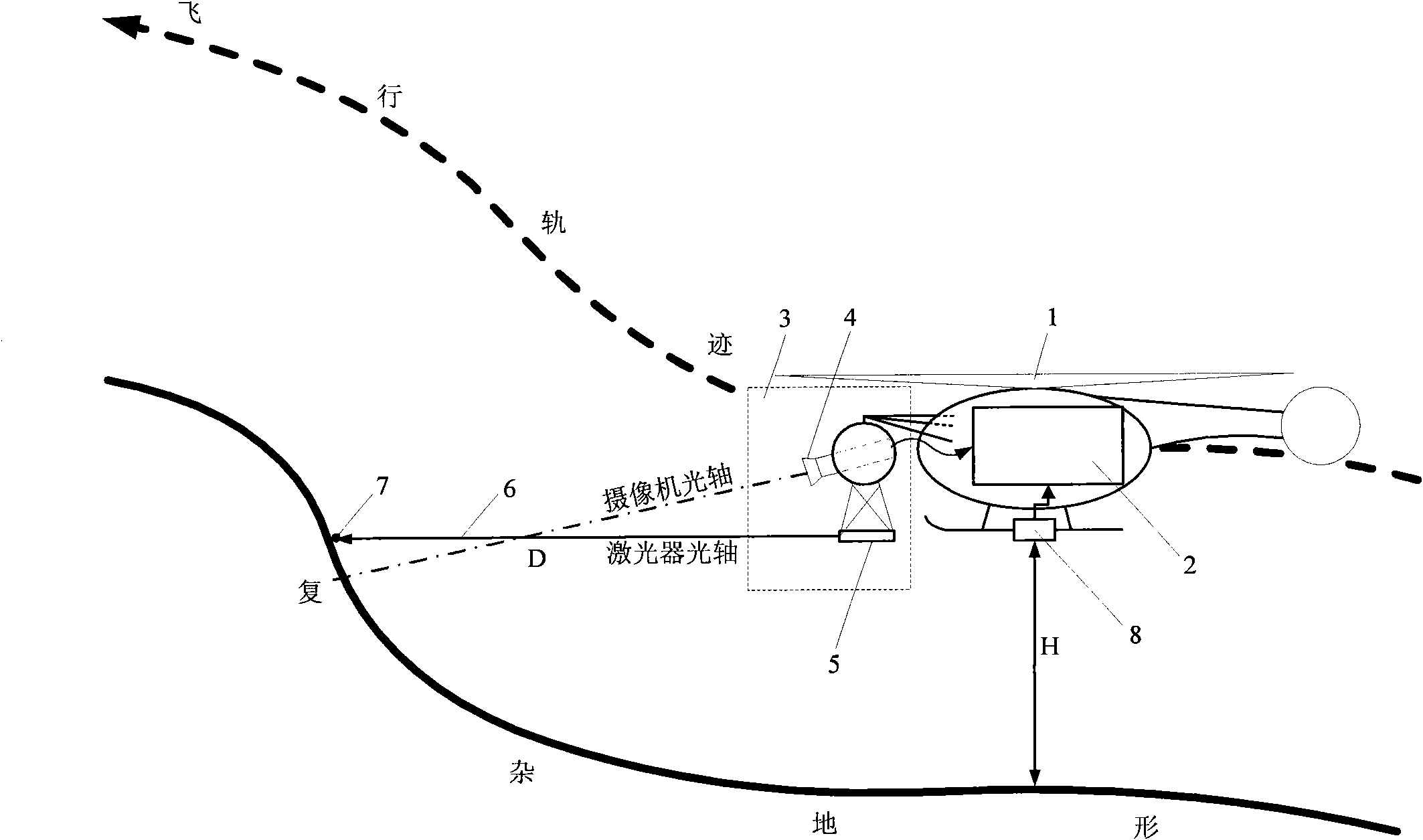 Laser probing and image identification based terrain tracking method for unmanned helicopter