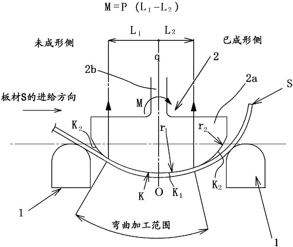 Die for bending-press forming