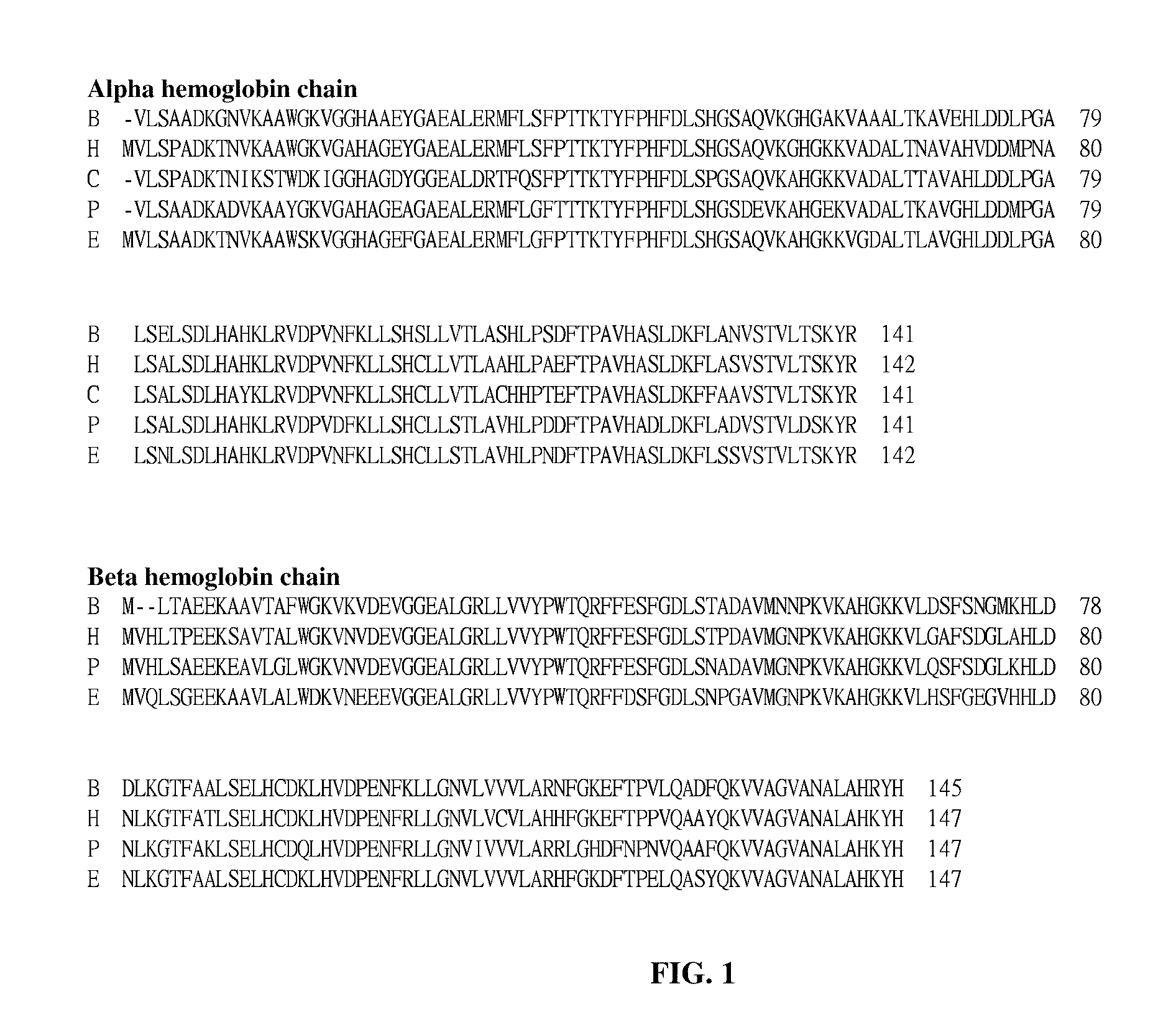 Treatment methods using a heat stable oxygen carrier-containing pharmaceutical composition