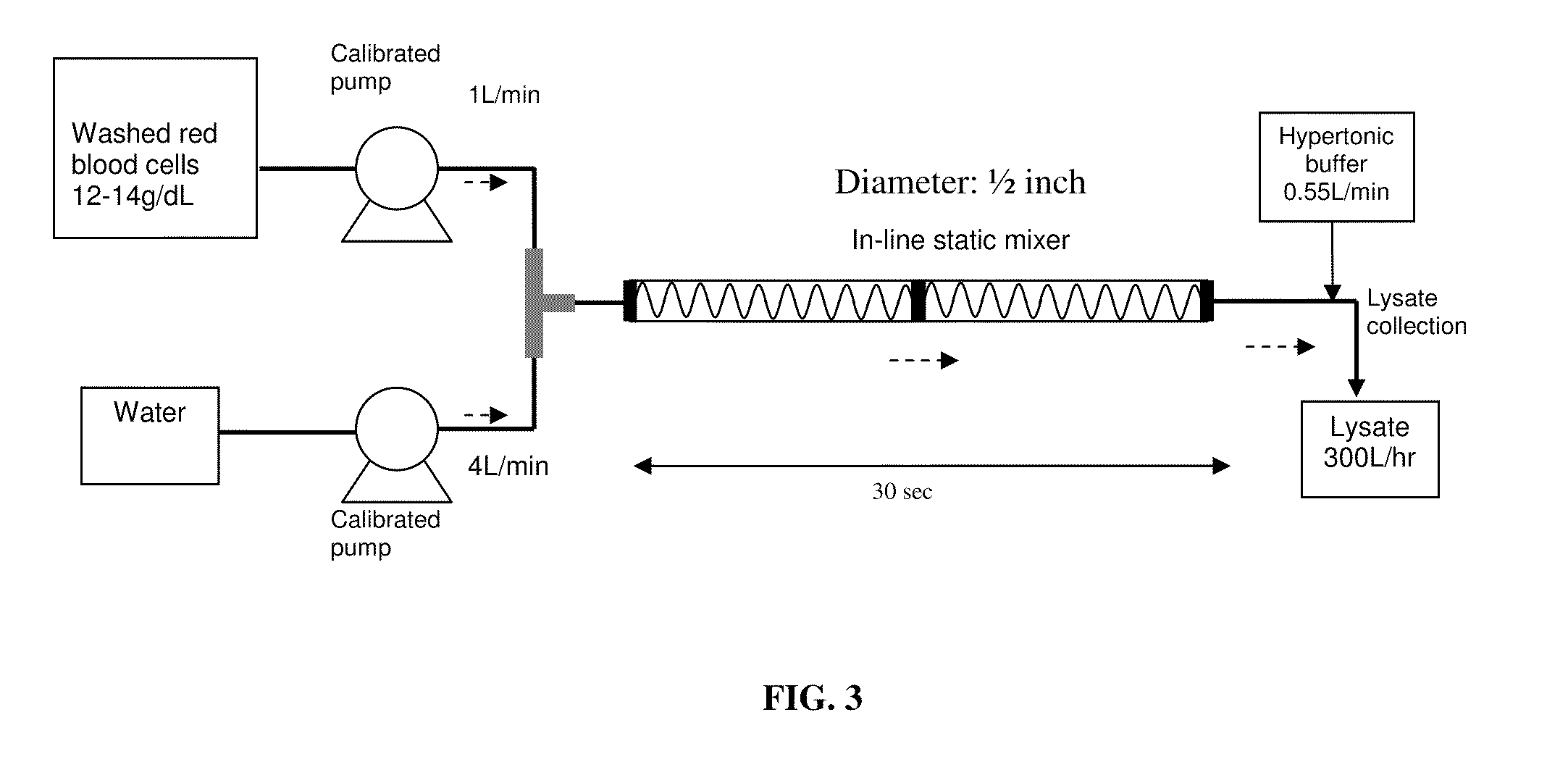 Treatment methods using a heat stable oxygen carrier-containing pharmaceutical composition