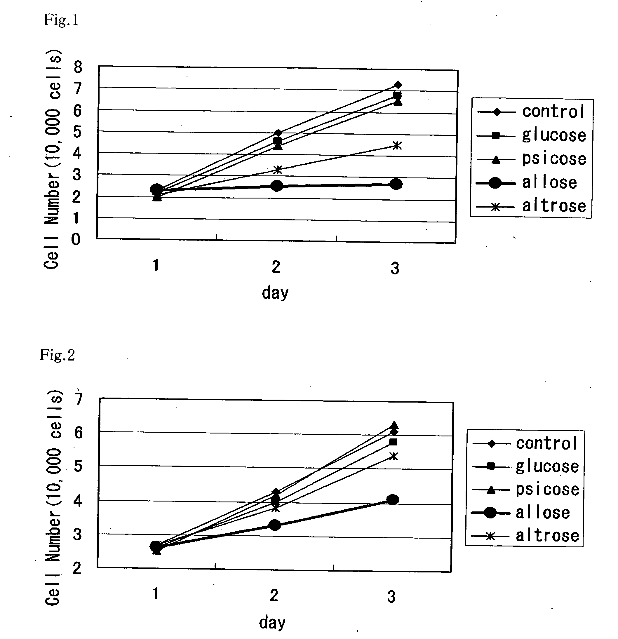 Method of utilizing physiological activity of rare saccharide and composition containing rare saccharide