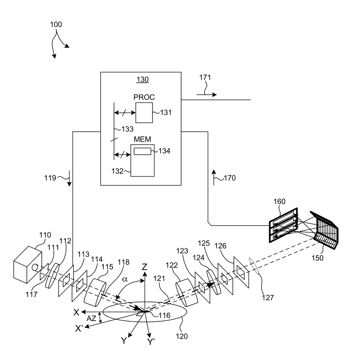 Simultaneous Multi-Angle Spectroscopy