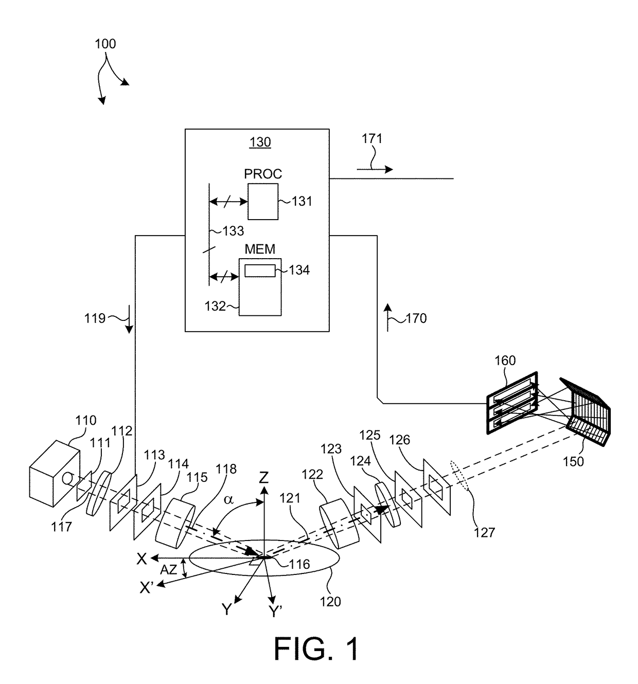 Simultaneous Multi-Angle Spectroscopy