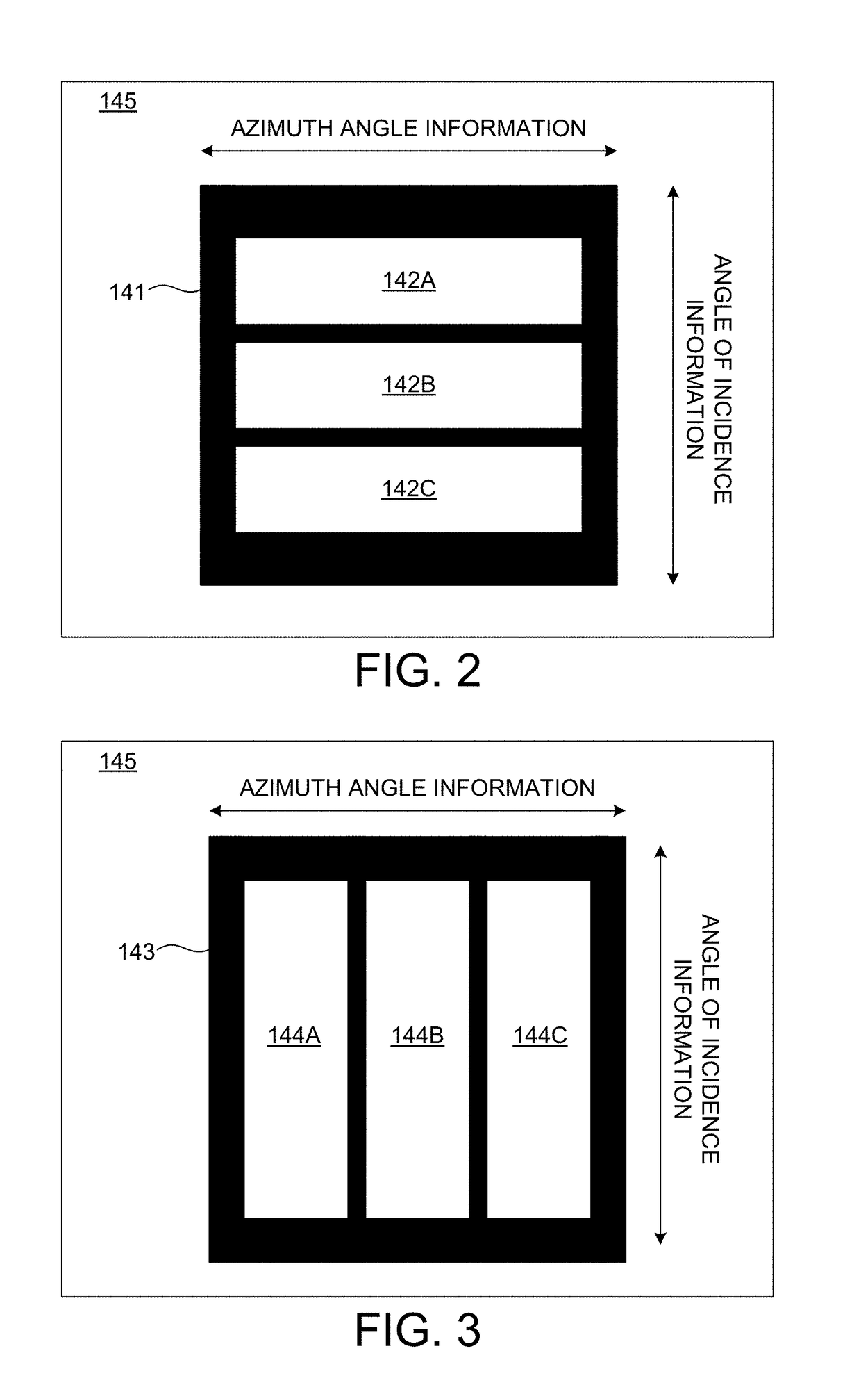 Simultaneous Multi-Angle Spectroscopy