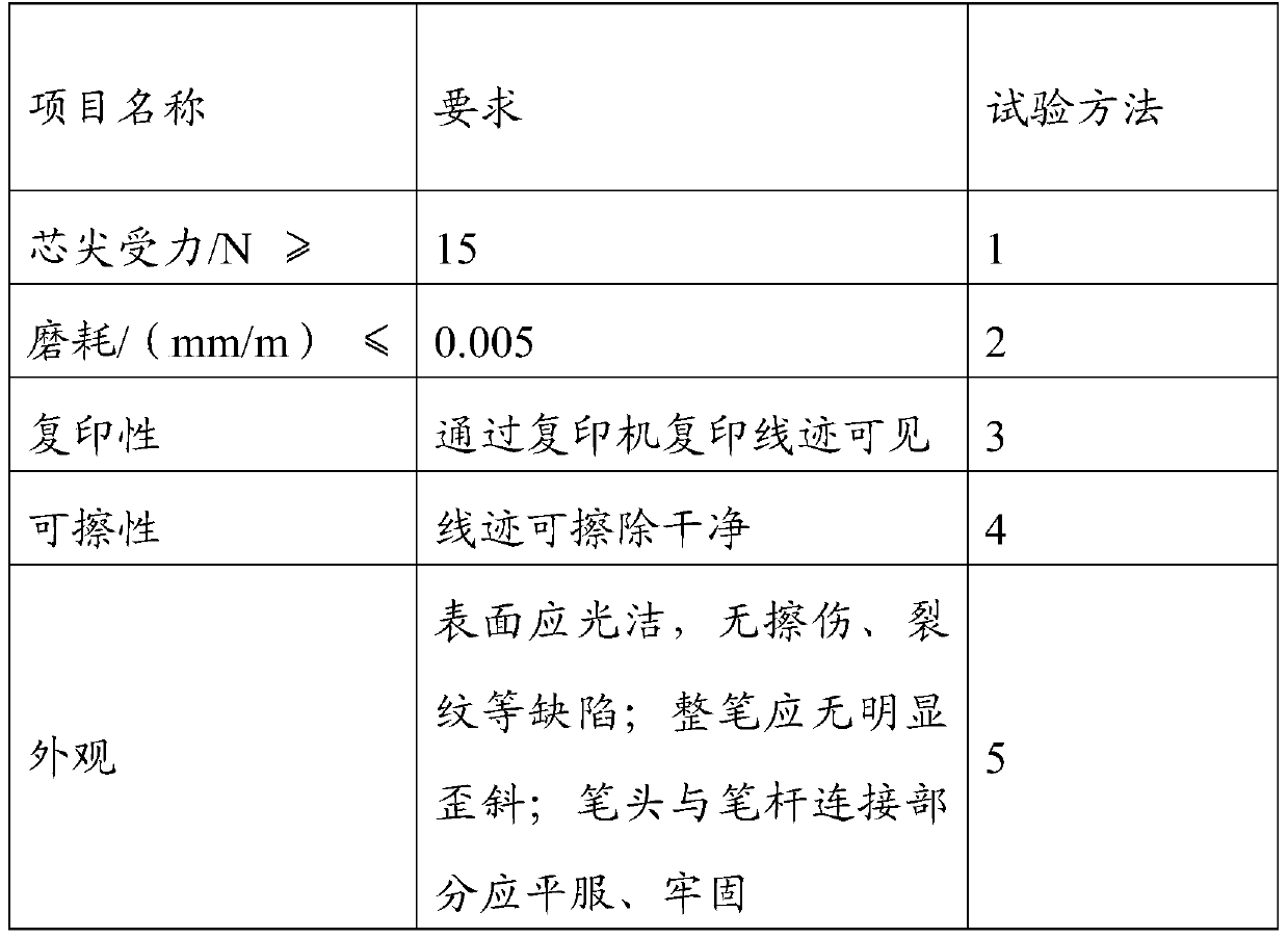 Wear-resistant pen refill and preparation method thereof