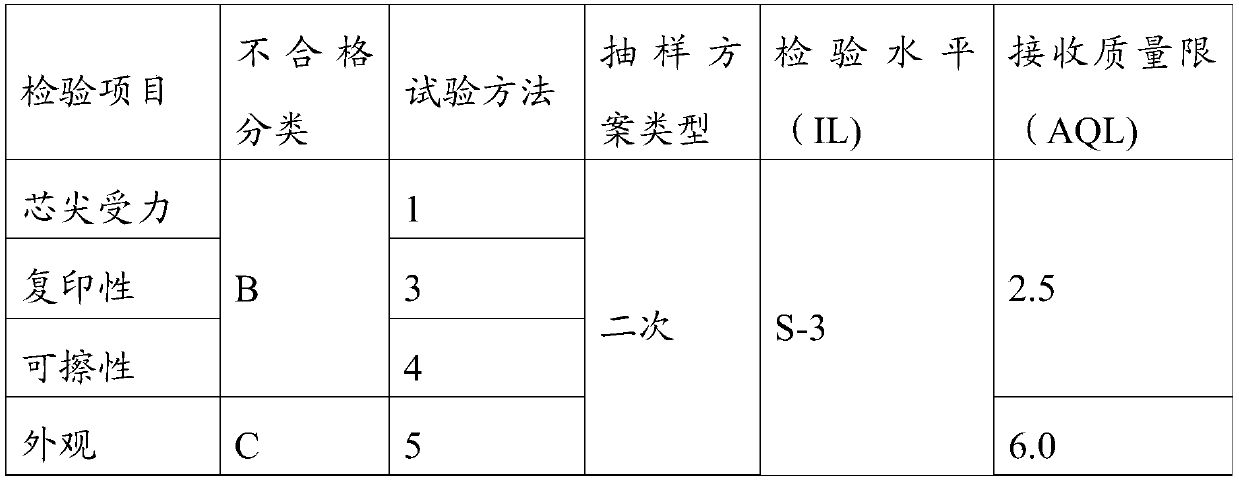 Wear-resistant pen refill and preparation method thereof