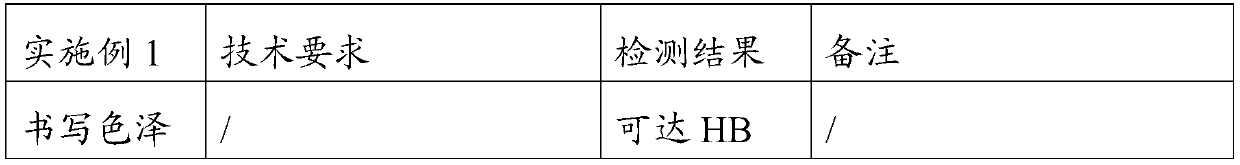 Wear-resistant pen refill and preparation method thereof