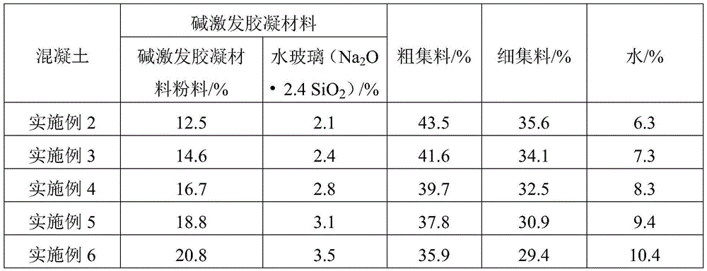 Alkali-activated concrete and preparation method thereof