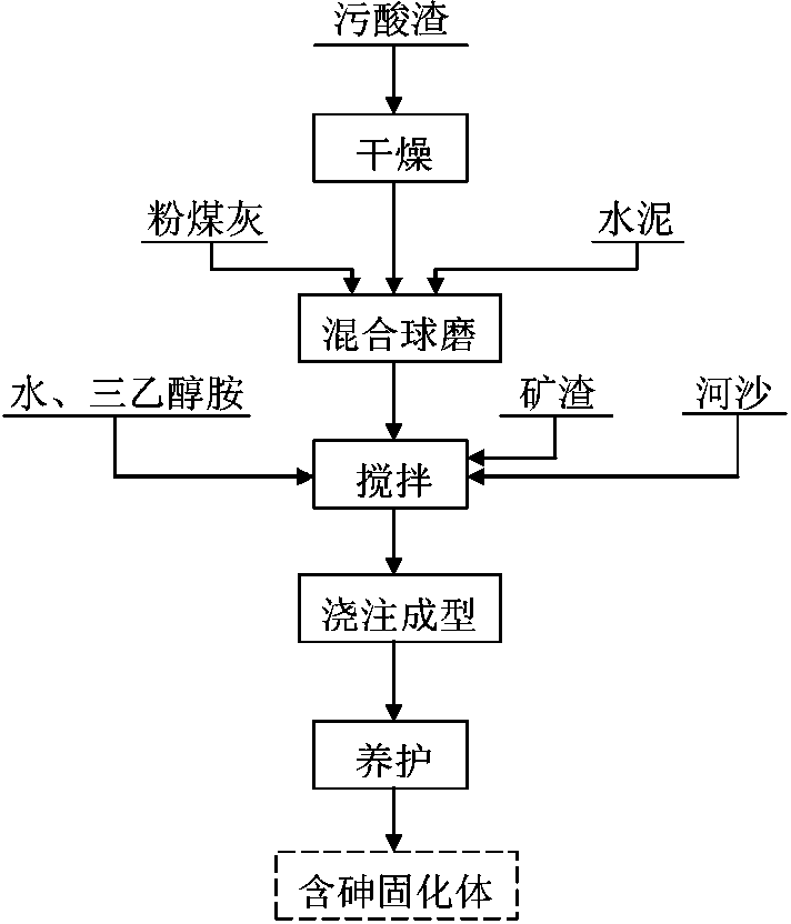 Pollutional acid sludge harmless treatment method