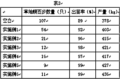 Straw returning method