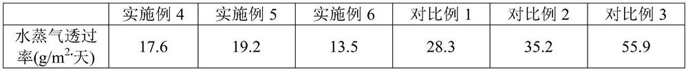 Preparation method of high-barrier and high-wet-strength functional paper