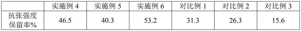 Preparation method of high-barrier and high-wet-strength functional paper