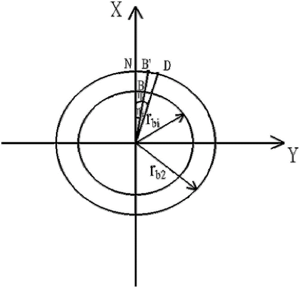 A Precise Drum Repair Method with Varying Curvature of Involute Spur Bevel Gears that is Easy to Realize Parameterization