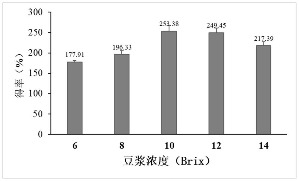 Blueberry and blackberry juice solidified bean curd and production method thereof