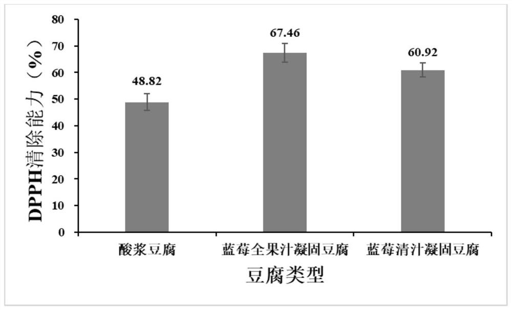 Blueberry and blackberry juice solidified bean curd and production method thereof