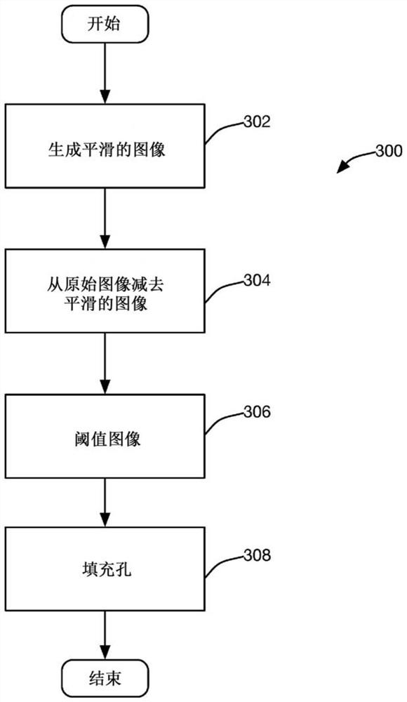 Systems and methods for segmentation of three-dimensional microscope images