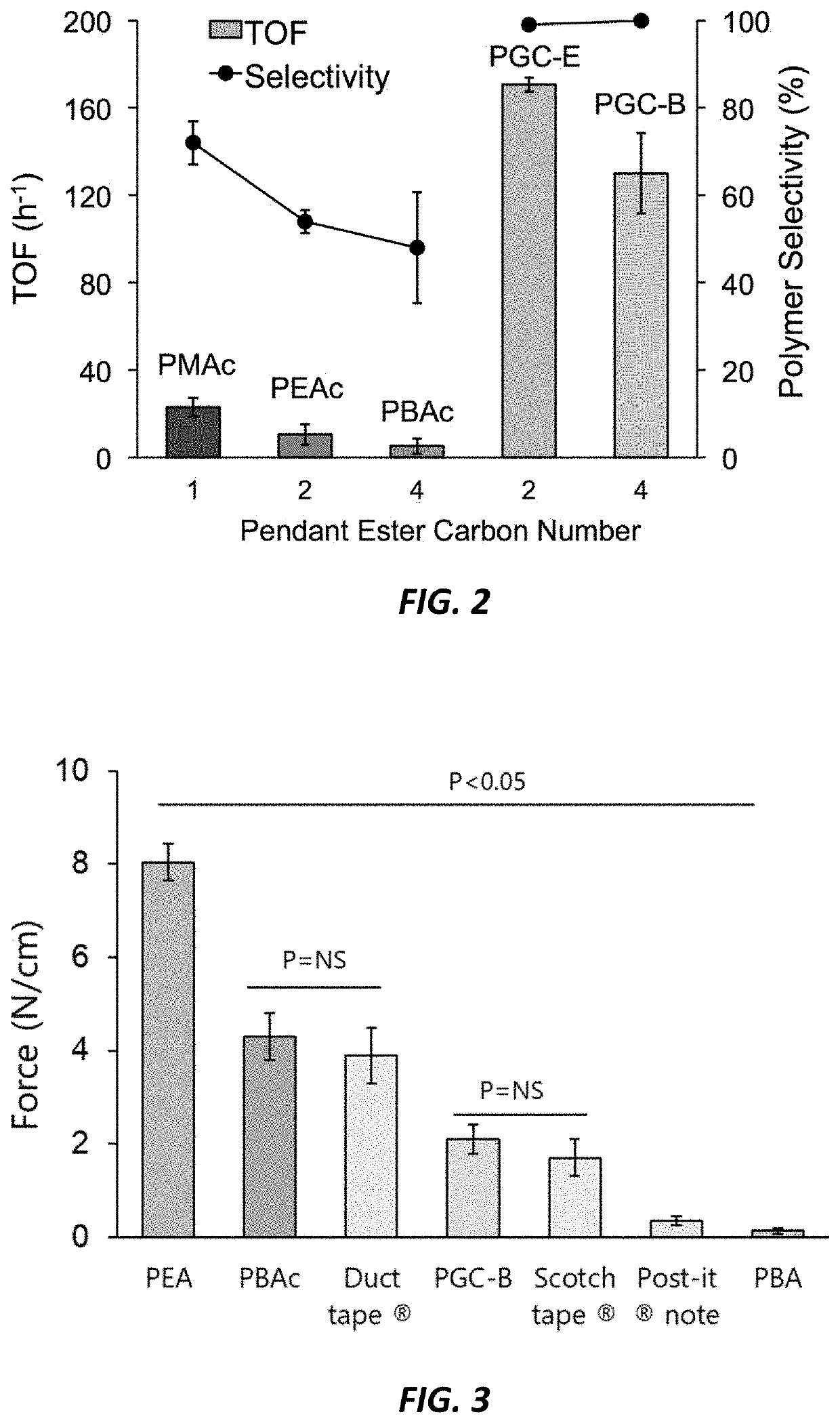 Poly (alkyl carbonate) adhesives