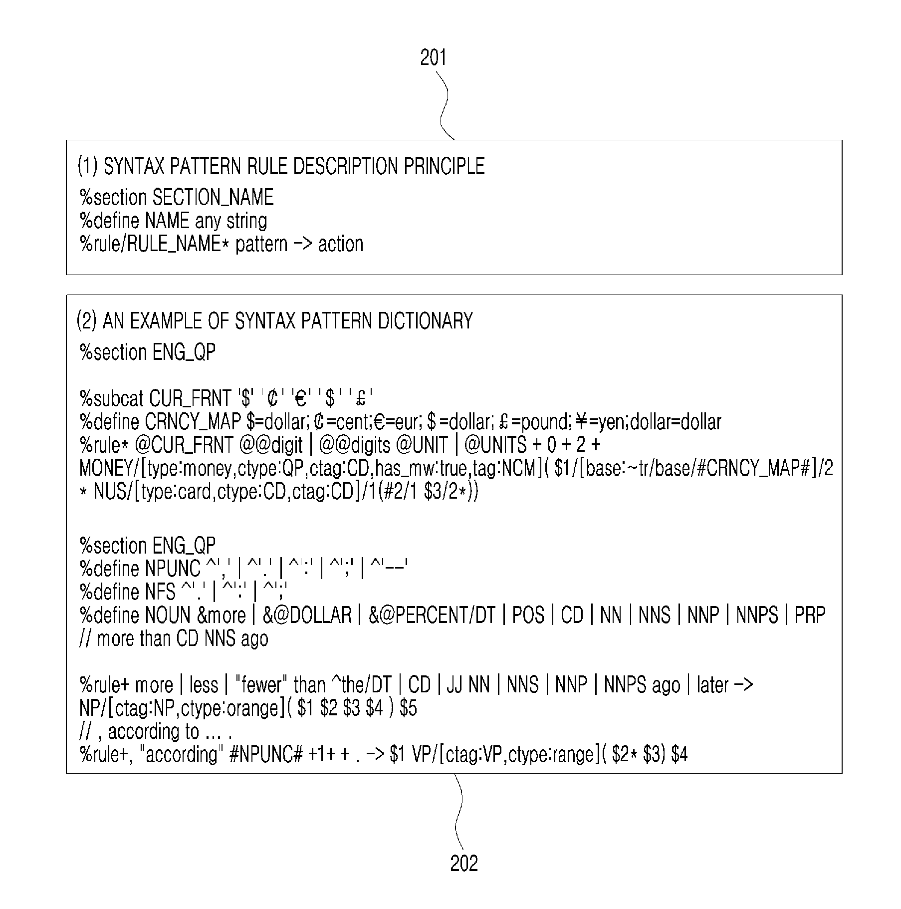 Syntax parsing apparatus based on syntax preprocessing and method thereof