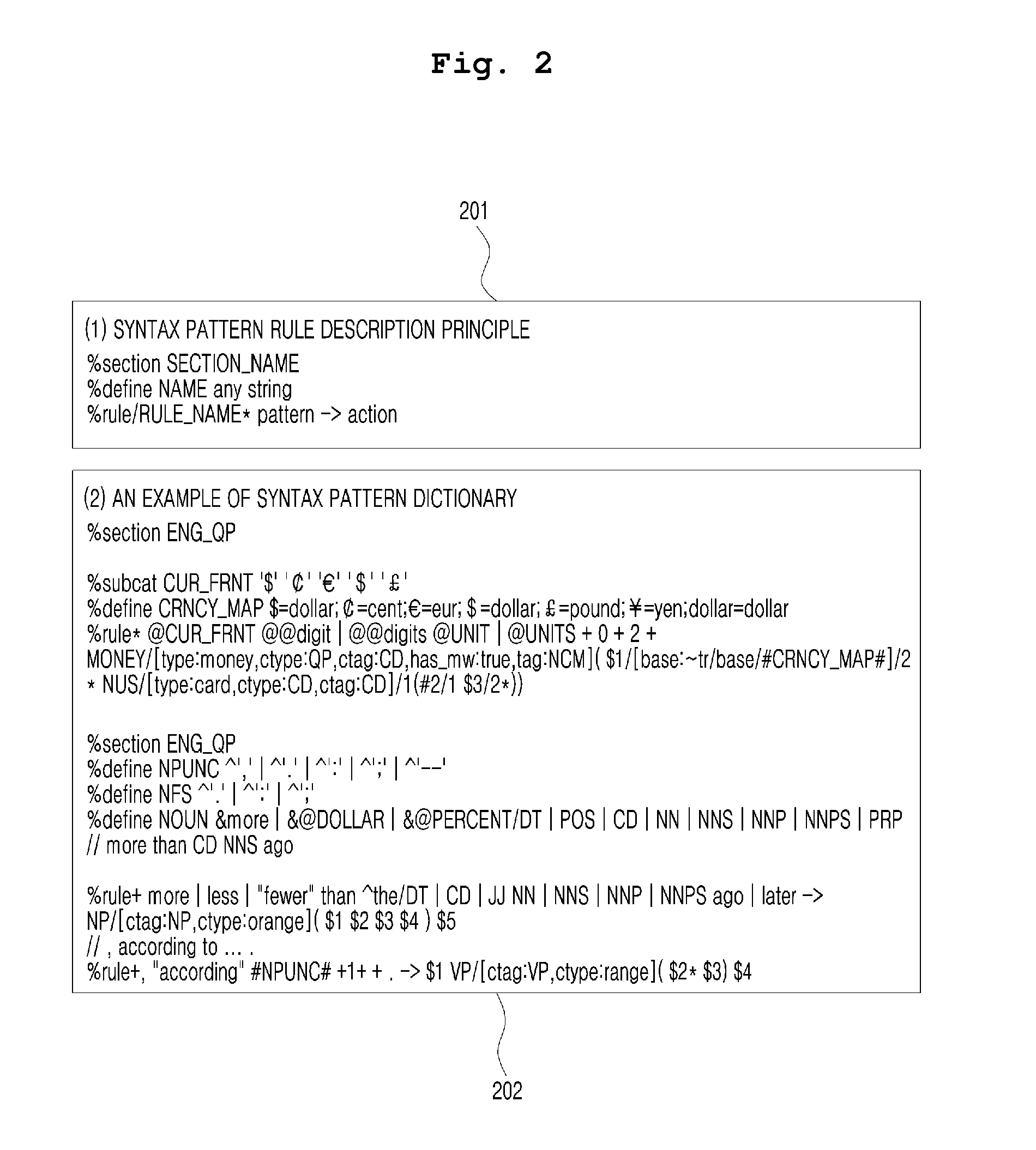 Syntax parsing apparatus based on syntax preprocessing and method thereof