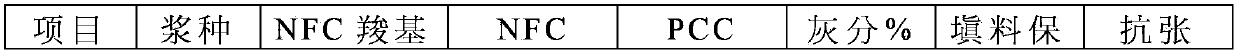 Modified filler and preparation method thereof, pulp stock applying modified filler and paper