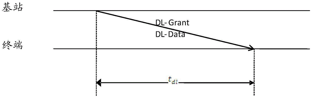 Method and system for lowering long term evolution (LTE) uplink data transmission delay