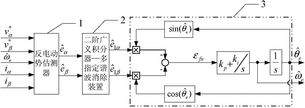 A permanent magnet synchronous motor rotor position observation system and its observation method for suppressing position pulsation observation error