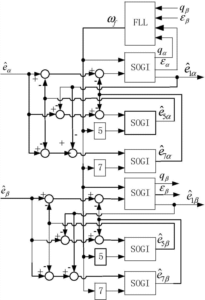 A permanent magnet synchronous motor rotor position observation system and its observation method for suppressing position pulsation observation error