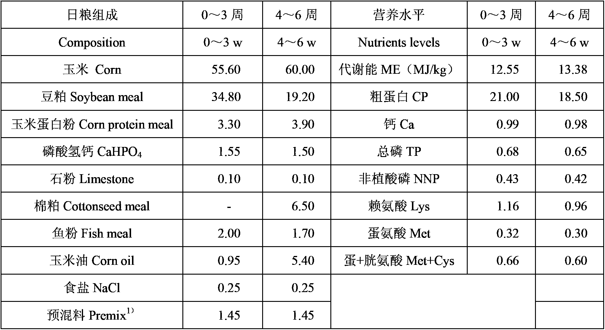 Broiler feed additive