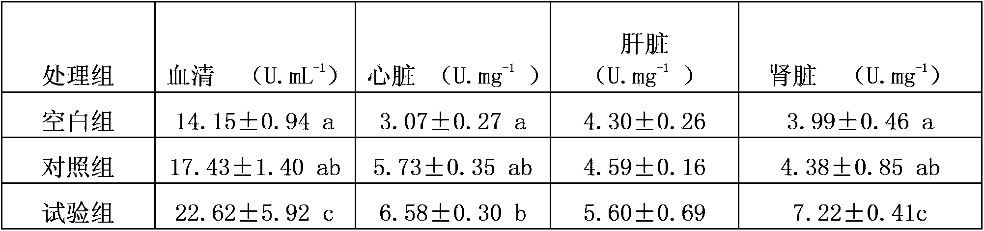 Broiler feed additive