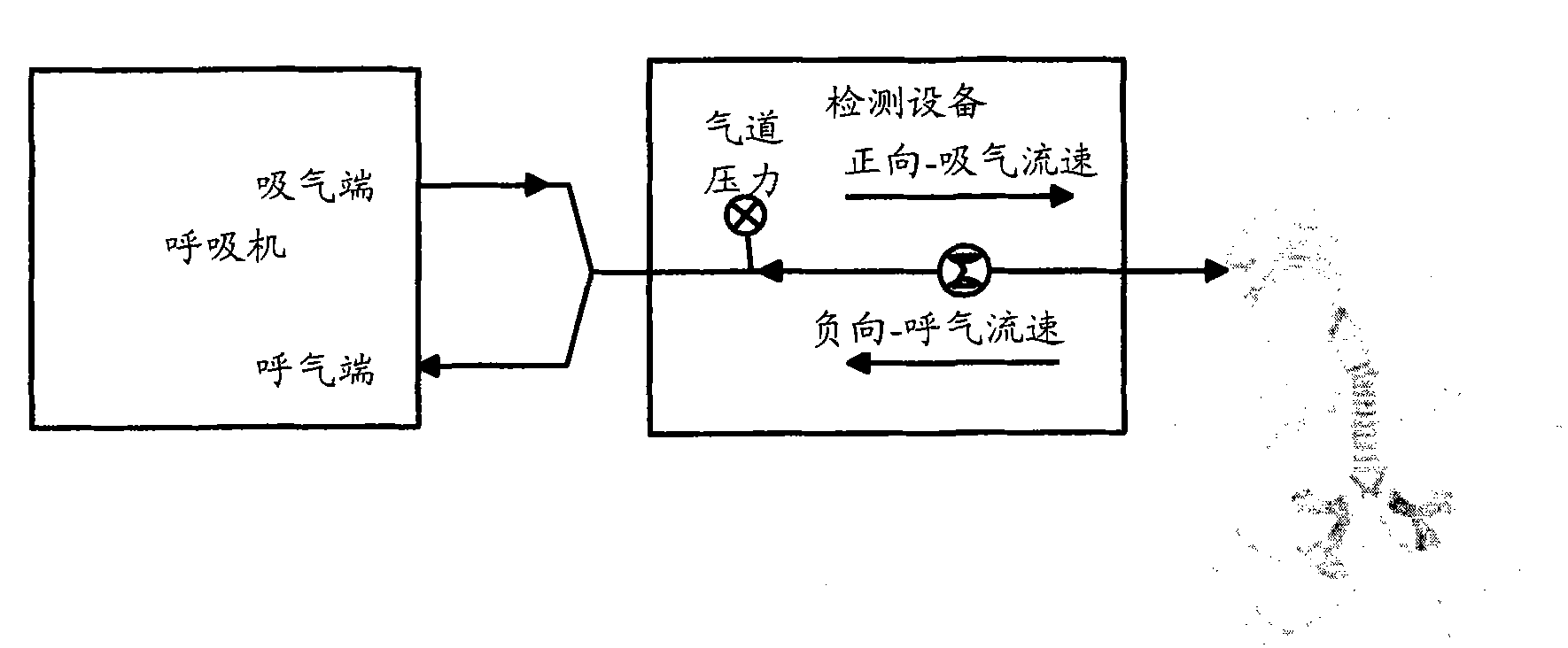 Method, device and system for detecting breathing machine