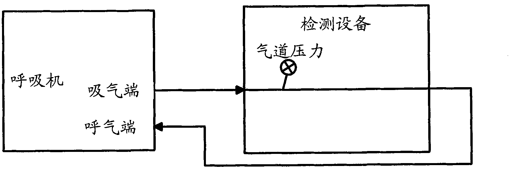 Method, device and system for detecting breathing machine