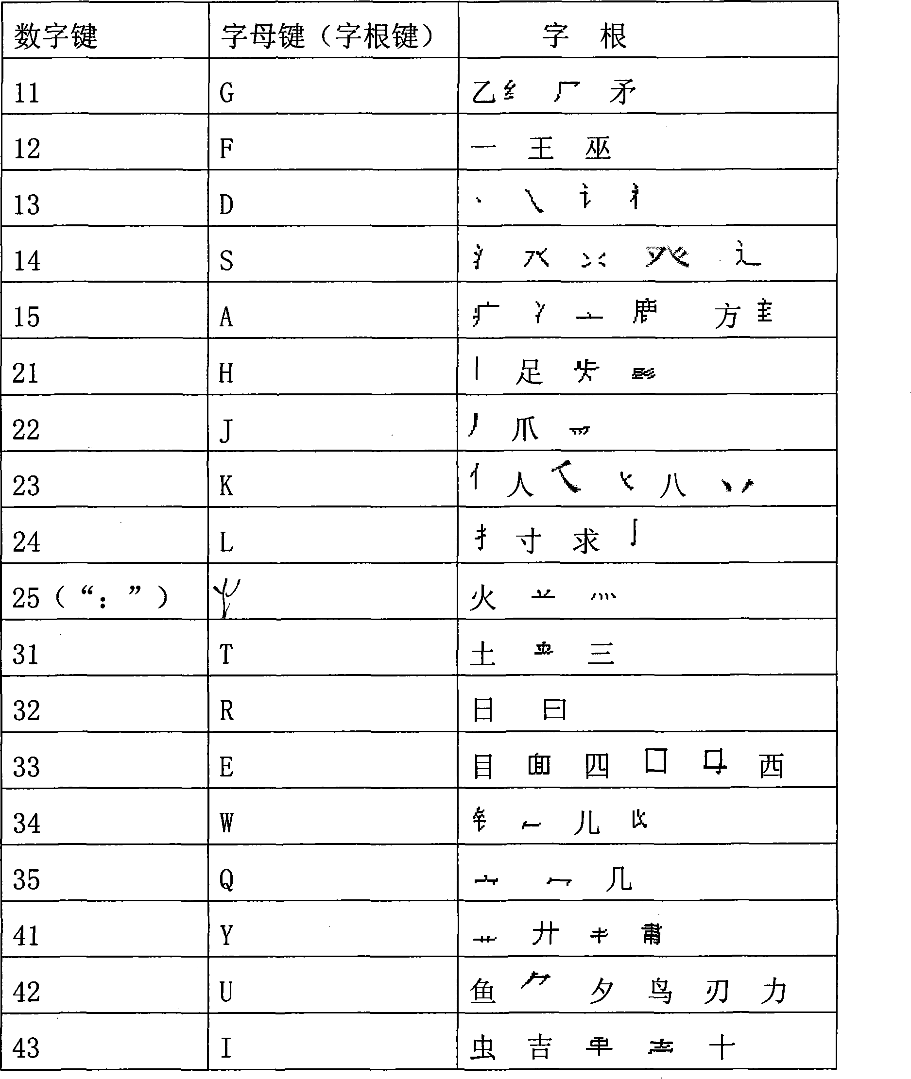 Initial and final code Chinese characters input method