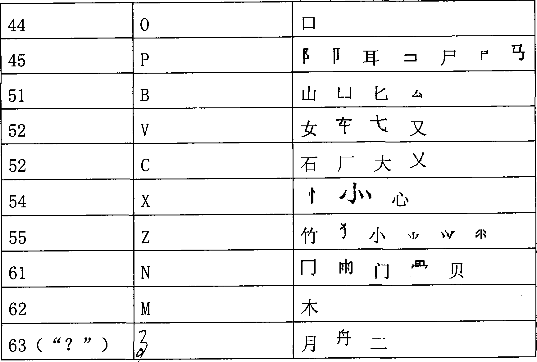 Initial and final code Chinese characters input method