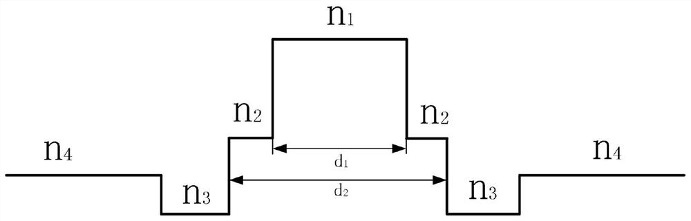 A Polarization-Maintaining Optical Fiber Used in Multiple Bands