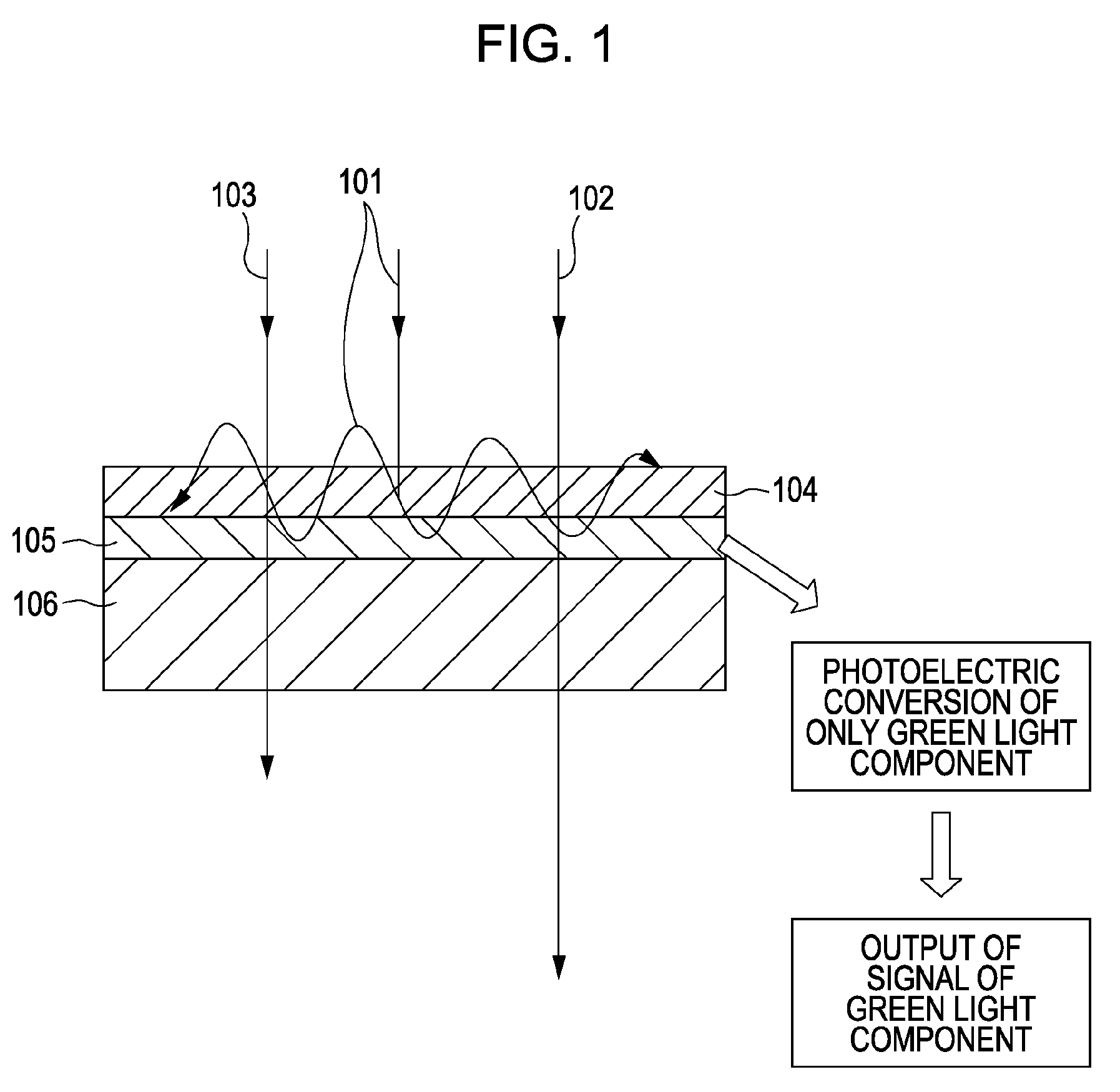 Photo detector, image sensor, photo-detection method, and imaging method