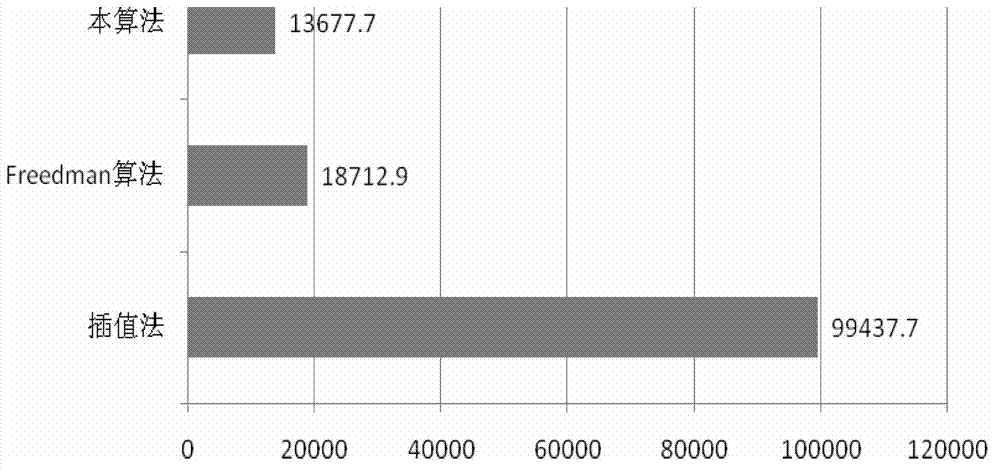 Method for enhancing image resolution by convolution filtering and anti-aliasing analyzing